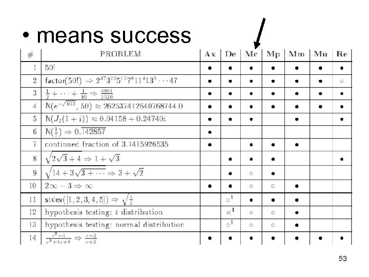  • means success 53 