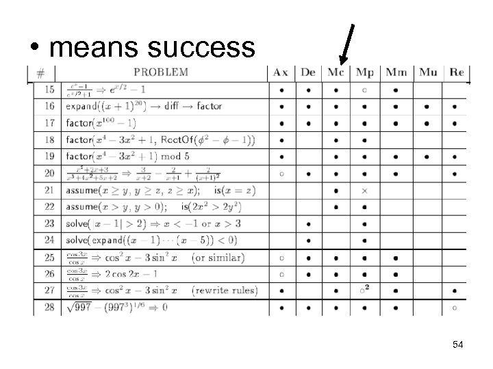  • means success 54 