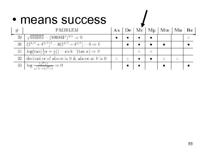  • means success 55 