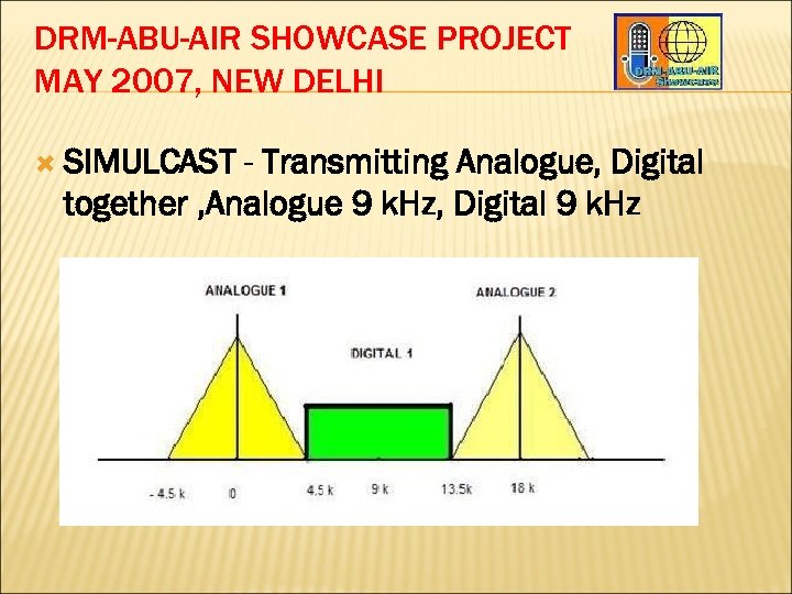 DRM-ABU-AIR SHOWCASE PROJECT MAY 2007, NEW DELHI SIMULCAST - Transmitting Analogue, Digital together ,