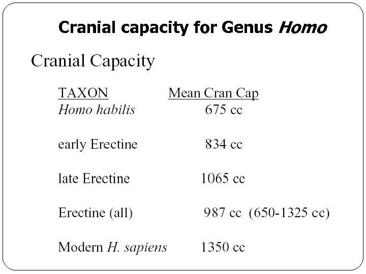 Cranial capacity for Genus Homo 