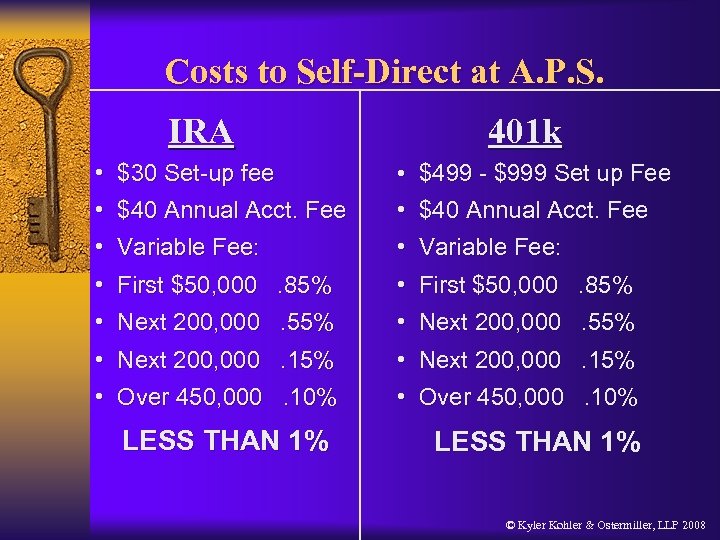 Costs to Self-Direct at A. P. S. IRA 401 k • $30 Set-up fee