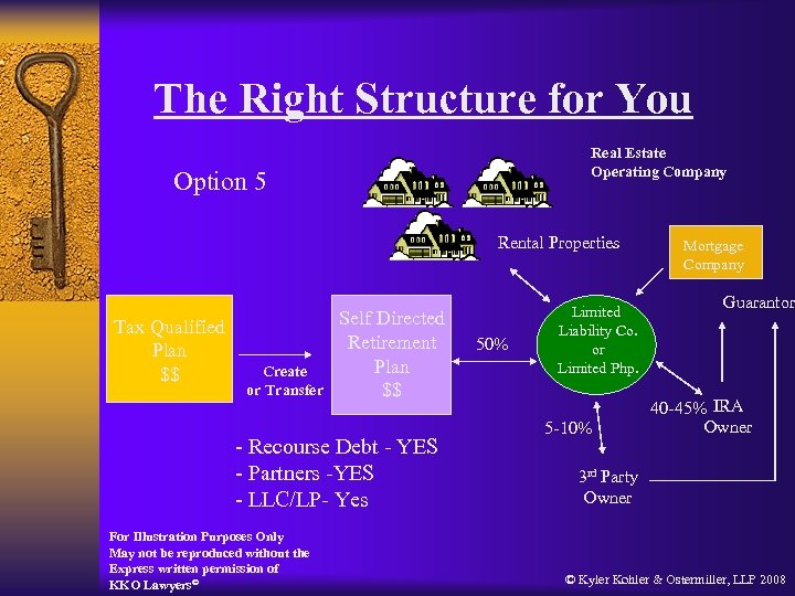 The Right Structure for You Real Estate Operating Company Option 5 Rental Properties Tax