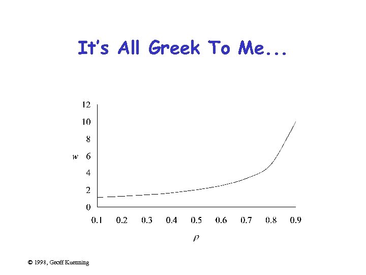 It’s All Greek To Me. . . © 1998, Geoff Kuenning 