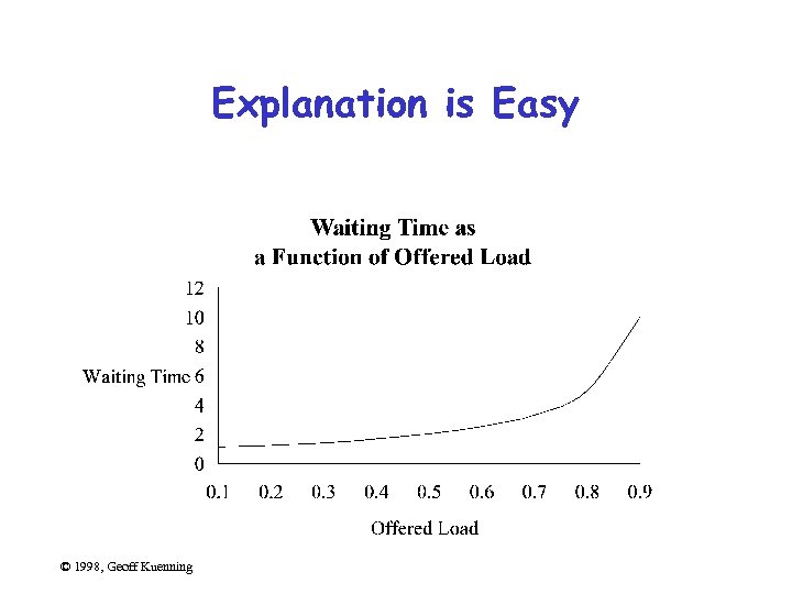 Explanation is Easy © 1998, Geoff Kuenning 