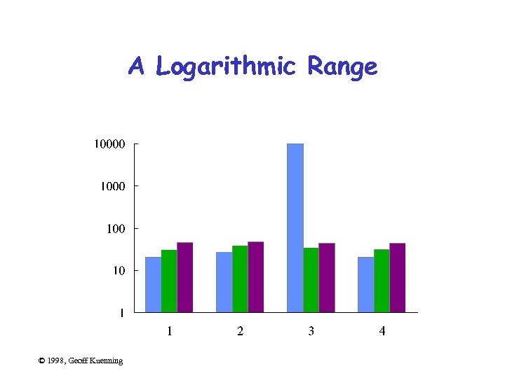 A Logarithmic Range © 1998, Geoff Kuenning 