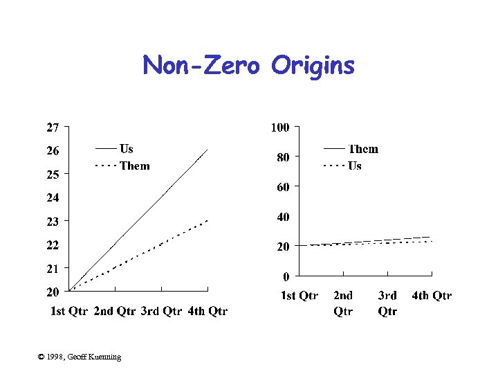 Non-Zero Origins © 1998, Geoff Kuenning 