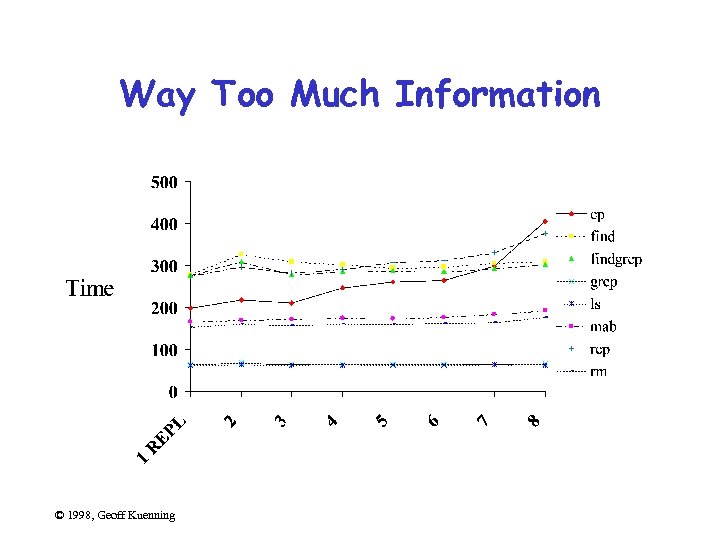 Way Too Much Information © 1998, Geoff Kuenning 