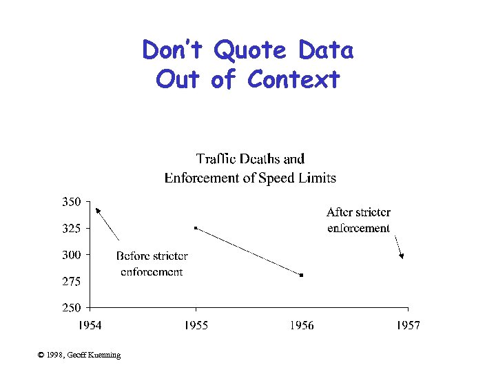 Don’t Quote Data Out of Context © 1998, Geoff Kuenning 
