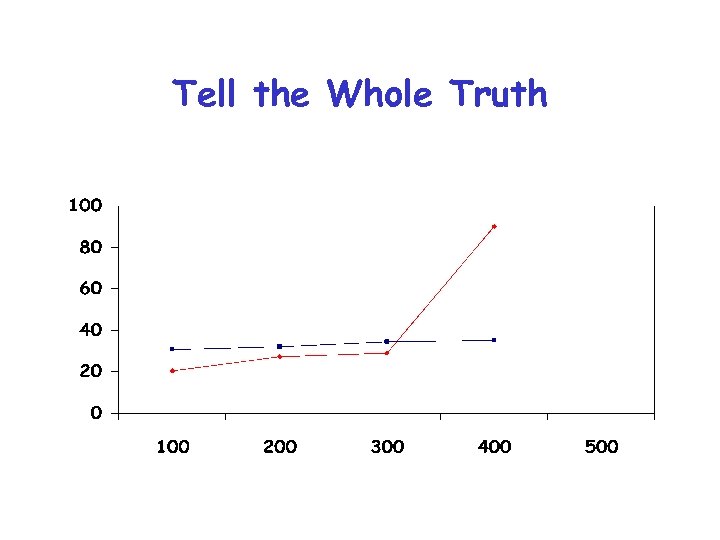 Tell the Whole Truth 