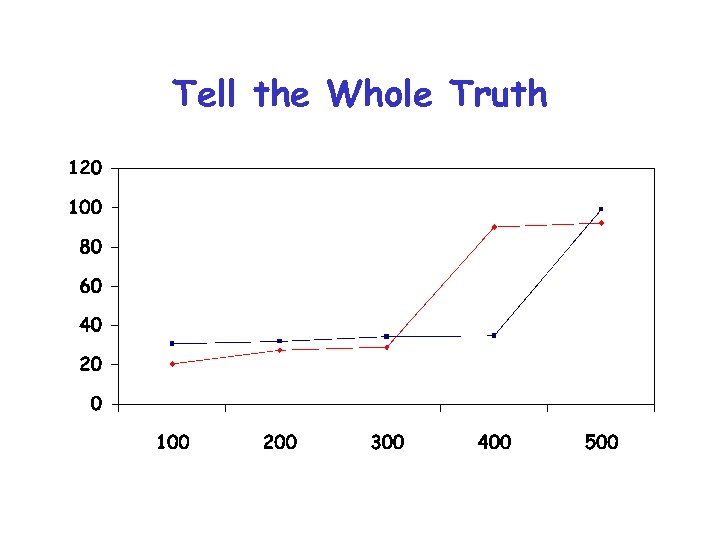 Tell the Whole Truth 