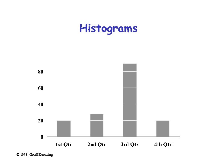 Histograms © 1998, Geoff Kuenning 