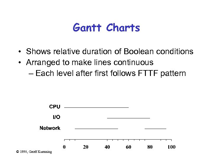 Gantt Charts • Shows relative duration of Boolean conditions • Arranged to make lines