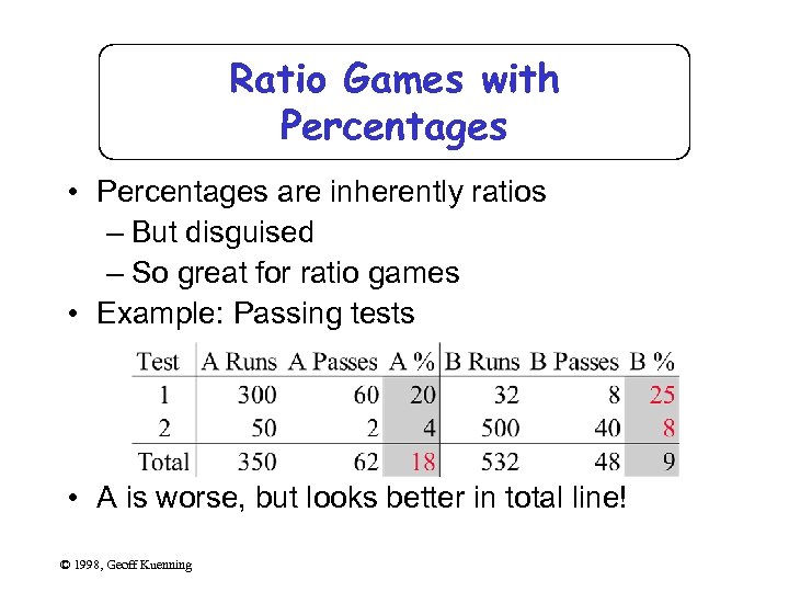 Ratio Games with Percentages • Percentages are inherently ratios – But disguised – So