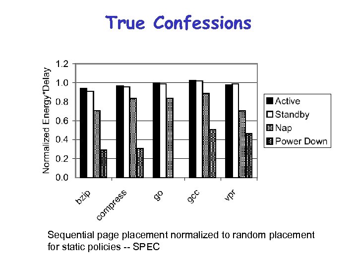 True Confessions Sequential page placement normalized to random placement for static policies -- SPEC