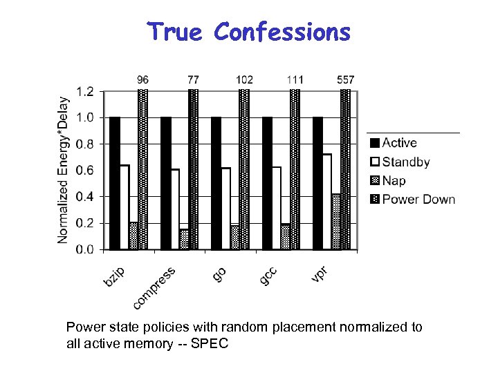True Confessions Power state policies with random placement normalized to all active memory --