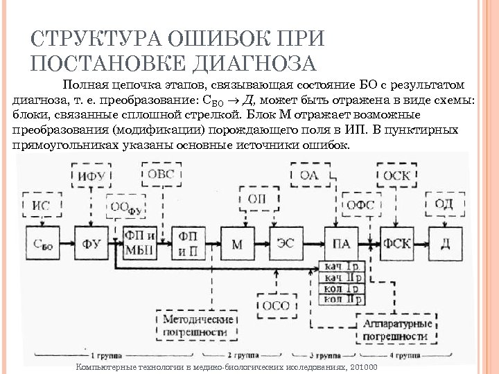 Ошибка структуры