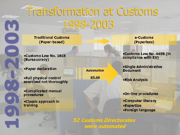 1998 -2003 Transformation at Customs 1998 -2003 Traditional Customs (Paper-based) e-Customs (Paperless) • Customs
