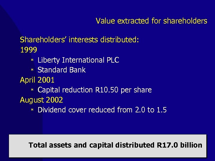 Value extracted for shareholders Shareholders’ interests distributed: 1999 * Liberty International PLC * Standard