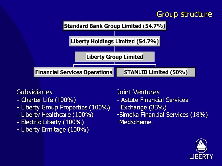 Liberty Group Limited International Presentation October 200 2