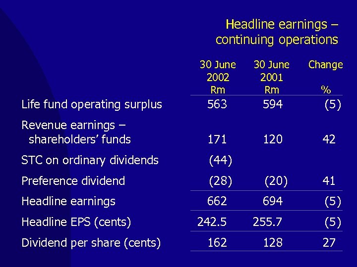 Headline earnings – continuing operations 30 June 2002 Rm 30 June 2001 Rm Life