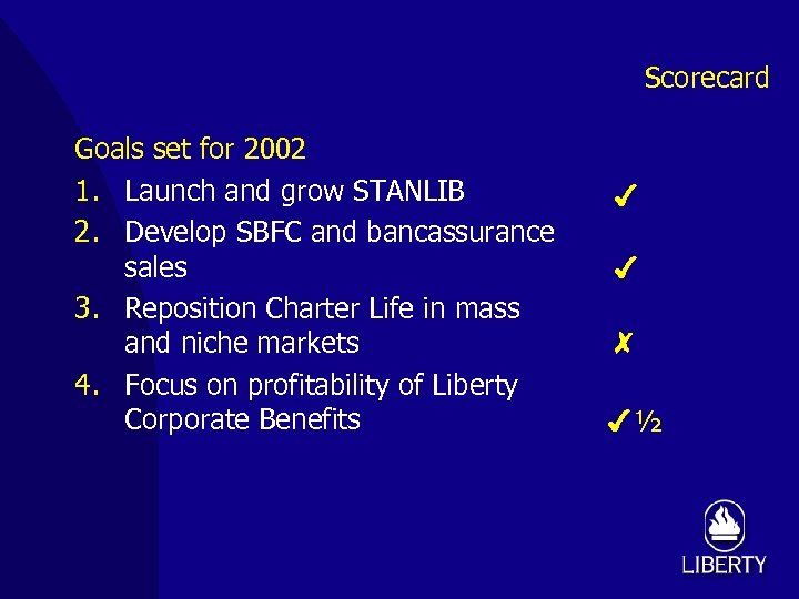 Scorecard Goals set for 2002 1. Launch and grow STANLIB 2. Develop SBFC and