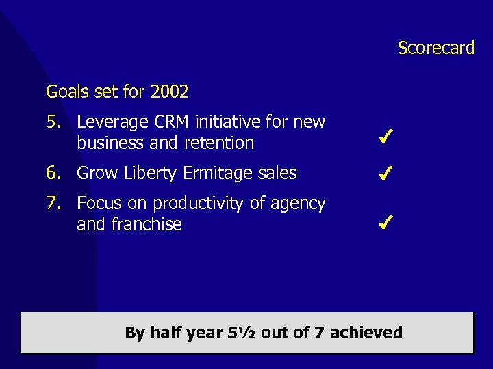 Scorecard Goals set for 2002 5. Leverage CRM initiative for new business and retention