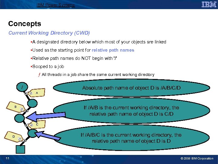 IBM Power Systems Concepts Current Working Directory (CWD) §A designated directory below which most