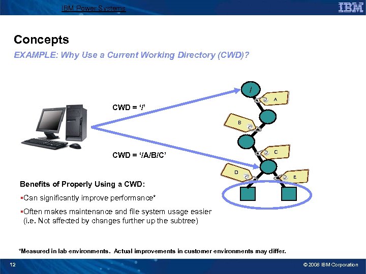 IBM Power Systems Concepts EXAMPLE: Why Use a Current Working Directory (CWD)? / A