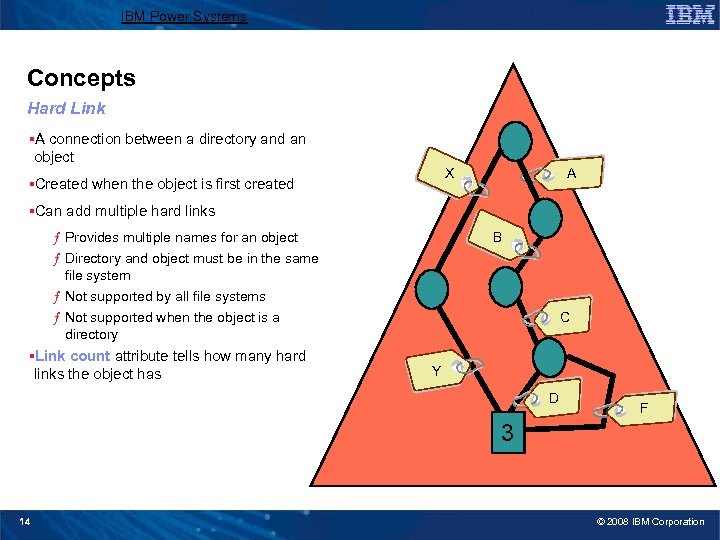 IBM Power Systems Concepts Hard Link §A connection between a directory and an object