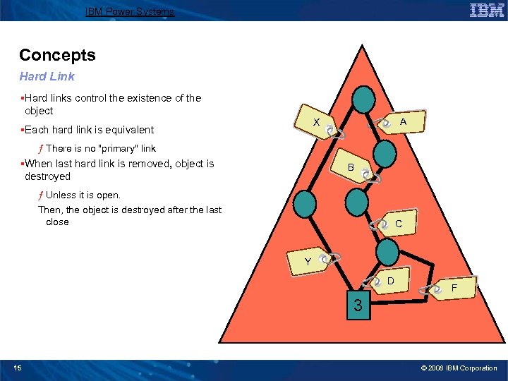 IBM Power Systems Concepts Hard Link §Hard links control the existence of the object