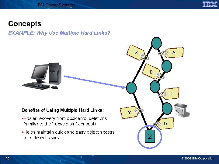 IBM Power Systems Concepts EXAMPLE: Why Use Multiple Hard Links? A X B C