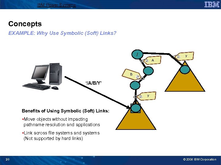 IBM Power Systems Concepts EXAMPLE: Why Use Symbolic (Soft) Links? / y A B