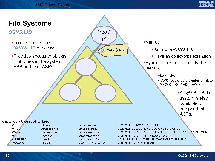 IBM Power Systems File Systems QSYS. LIB §Located under the /QSYS. LIB directory "root"