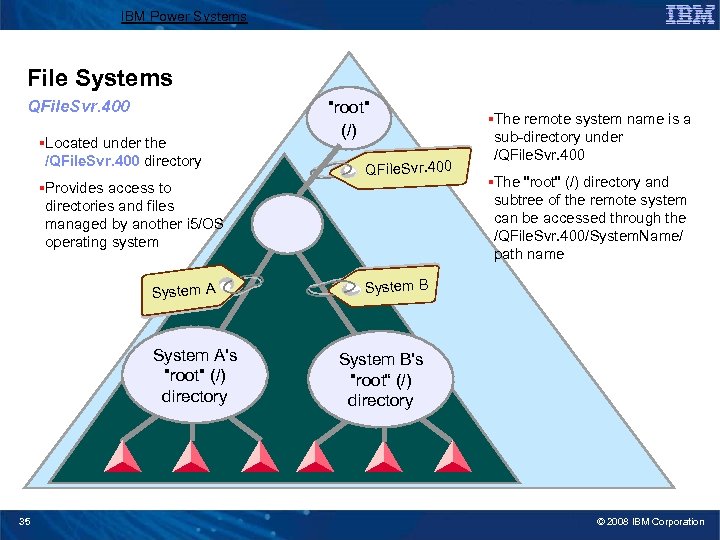 IBM Power Systems File Systems QFile. Svr. 400 §Located under the /QFile. Svr. 400