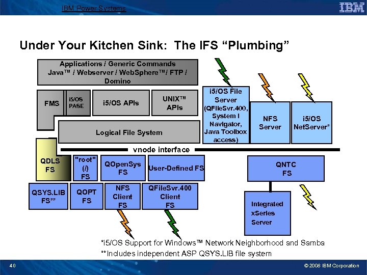IBM Power Systems Under Your Kitchen Sink: The IFS “Plumbing” Applications / Generic Commands