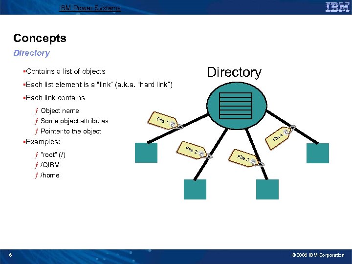 IBM Power Systems Concepts Directory §Contains a list of objects §Each list element is