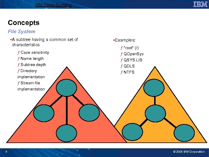 IBM Power Systems Concepts File System §A subtree having a common set of characteristics