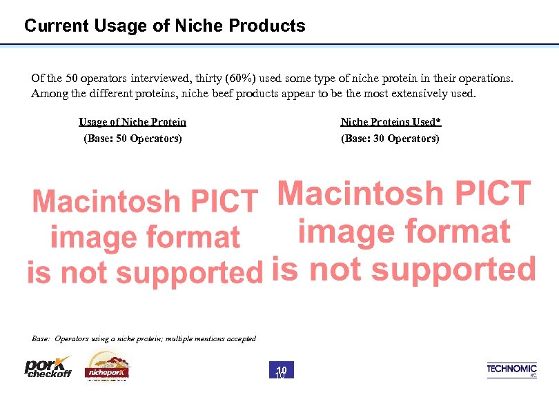 Current Usage of Niche Products Of the 50 operators interviewed, thirty (60%) used some