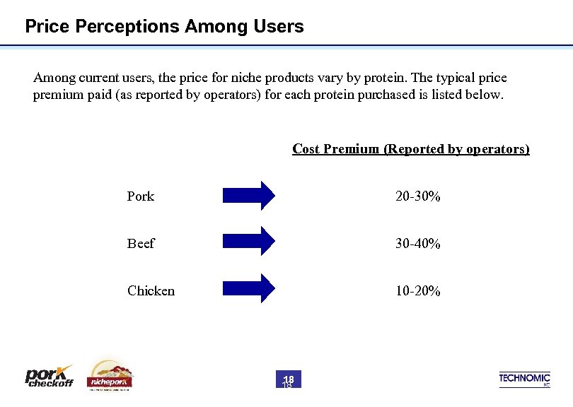 Price Perceptions Among Users Among current users, the price for niche products vary by