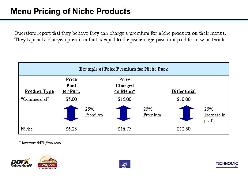 Menu Pricing of Niche Products Operators report that they believe they can charge a