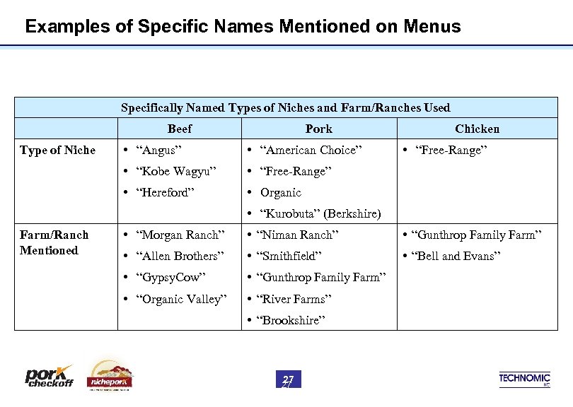 Examples of Specific Names Mentioned on Menus Specifically Named Types of Niches and Farm/Ranches