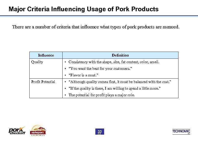 Major Criteria Influencing Usage of Pork Products There a number of criteria that influence