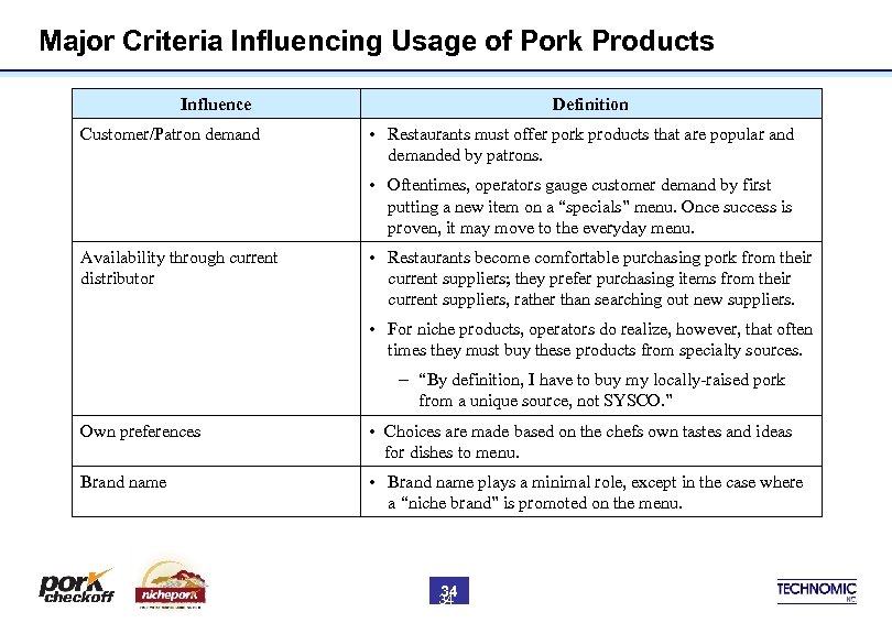 Major Criteria Influencing Usage of Pork Products Influence Customer/Patron demand Definition • Restaurants must