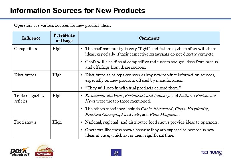 Information Sources for New Products Operators use various sources for new product ideas. Influence