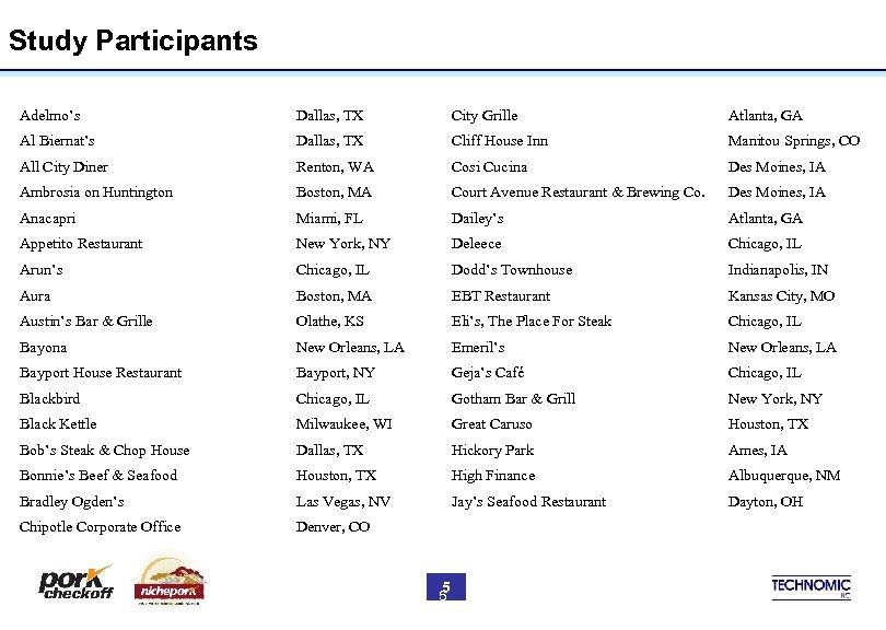 Study Participants Adelmo’s Dallas, TX City Grille Atlanta, GA Al Biernat’s Dallas, TX Cliff