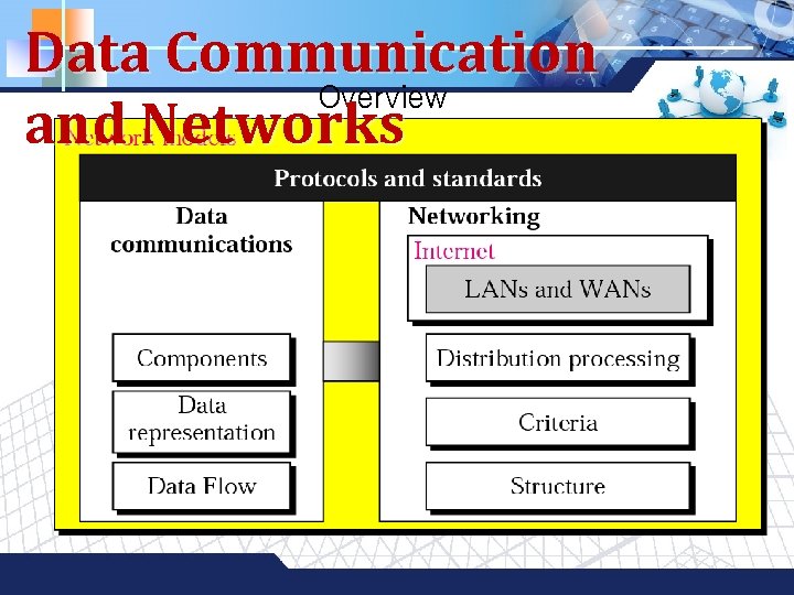 Data Communication Overview and Networks LOGO 