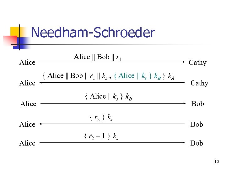 Needham-Schroeder Alice Alice || Bob || r 1 { Alice || Bob || r