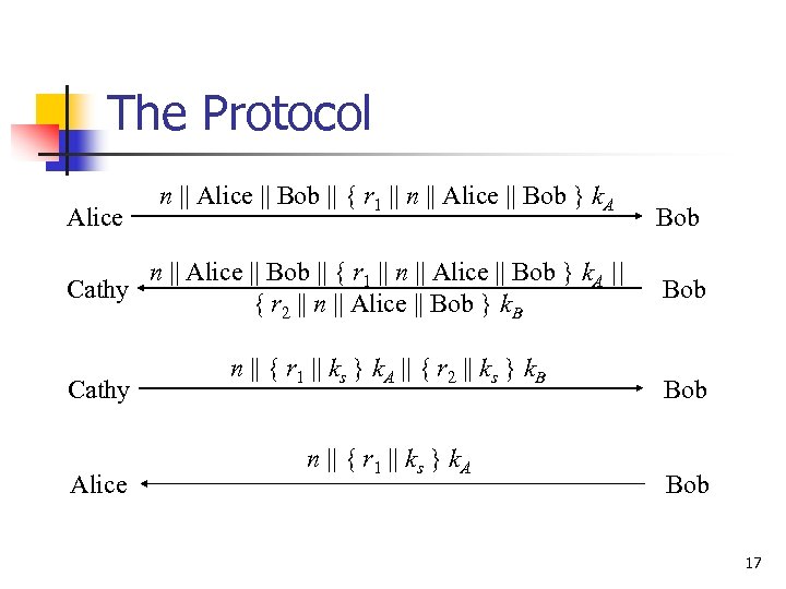 The Protocol Alice n || Alice || Bob || { r 1 || n