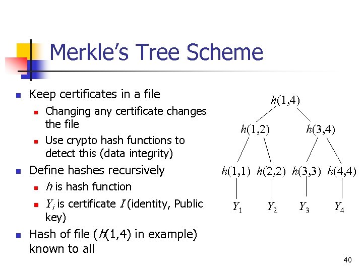 Merkle’s Tree Scheme n Keep certificates in a file n n n Changing any